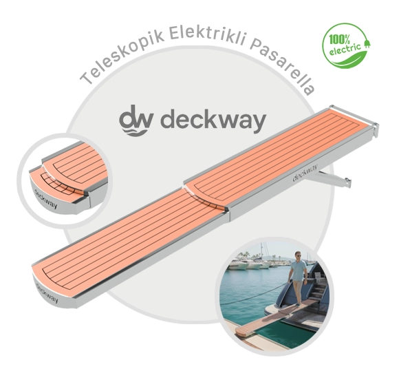 Electric Telescopic  Gangway Poster